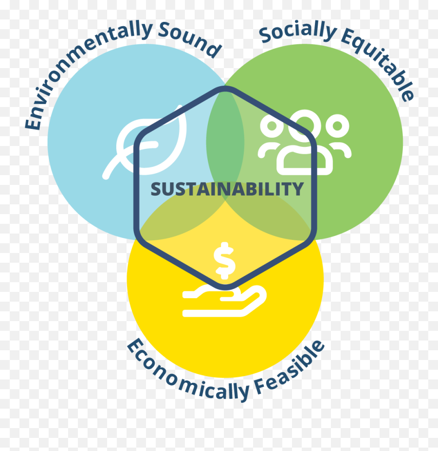 The Deeper Aspects Of Wellness Architecture - Technology Emoji,Human Consciousness, Emotions, Human Thought, Energy, Divinty