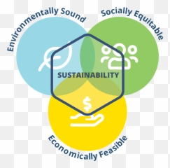 The Deeper Aspects Of Wellness Architecture - Technology Emoji,Human Consciousness, Emotions, Human Thought, Energy, Divinty