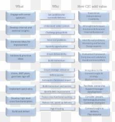 Transformation Process Diagramme Blue 2 - Customer Journey Emoji,Emotion Flex