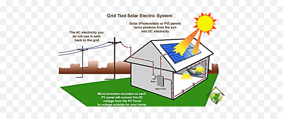 Elements Of Solar Electricity Systems With Description Nva Emoji,Animated Emoticon Convert