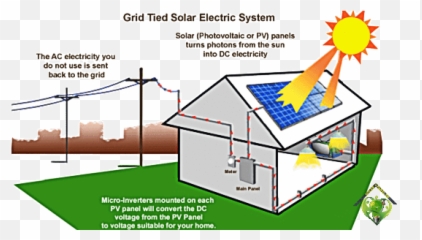 Elements Of Solar Electricity Systems With Description Nva Emoji,Animated Emoticon Convert