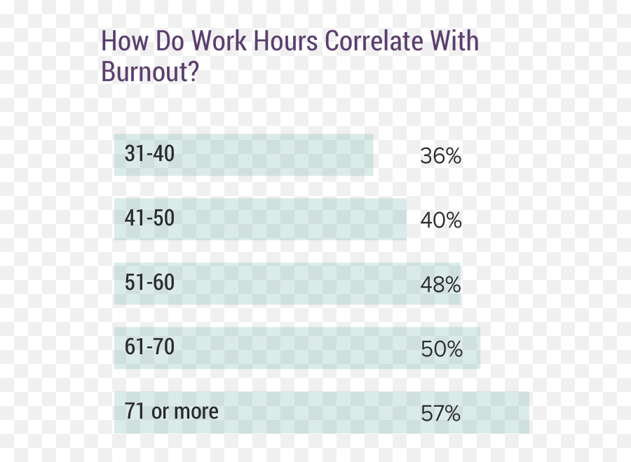 Medscape National Physician Burnout Depression U0026 Suicide Emoji,Different Lines Have A Sense Of Emotion Medscape National Physician Burnout Depression U0026 Suicide Emoji,Different Lines Have A Sense Of Emotion