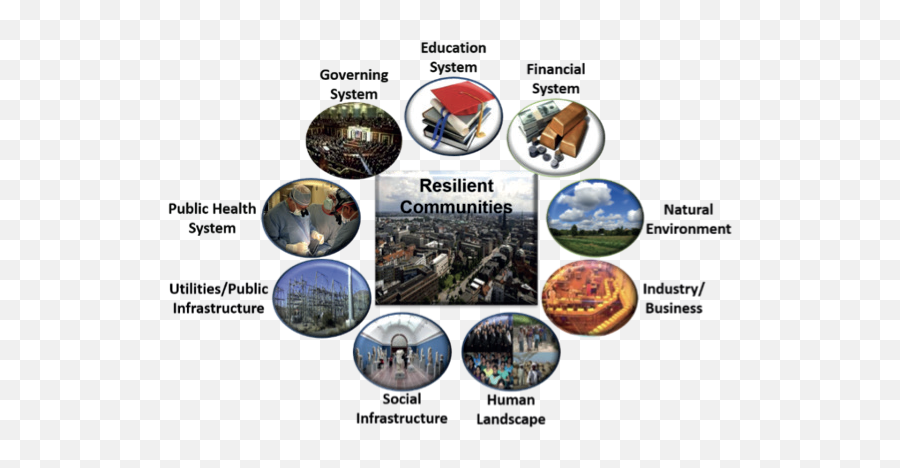Success Path For Resilient Cities - G20 Insights Emoji,I Want To See If I Can Knock Some Emotion Loose. Success Path For Resilient Cities - G20 Insights Emoji,I Want To See If I Can Knock Some Emotion Loose.