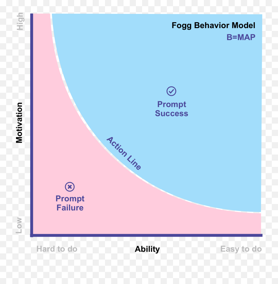 What Are The Three Elements Of Emotion In Psychology