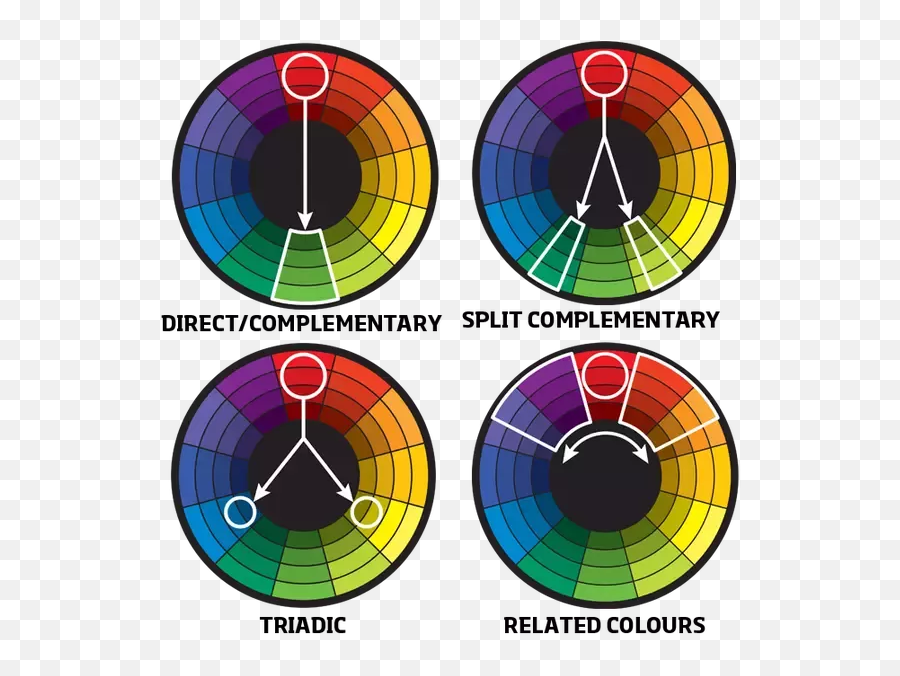 How Does A Designer Pick A Color Palette For Their Logo Or - Color Theory Harmony Emoji,Color Schemes Emotions