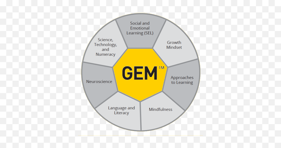 Gem Growing Early Mindset Program Mindsetworks - Vertical Emoji,First Year Of Teaching Emotions Chart