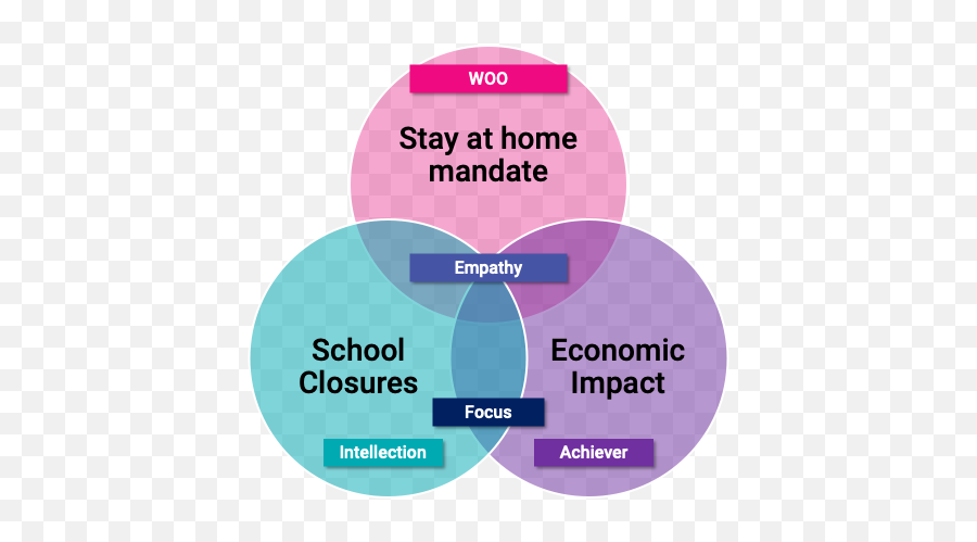 Strengths Hardest Hit By Covid Restrictions Seek Blog Emoji,Full Spectrum Of Emotions