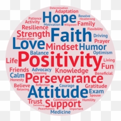 How Machine Learning Algorithms Empower 21st Century Dating Emoji,Word Cloud Of Emotions