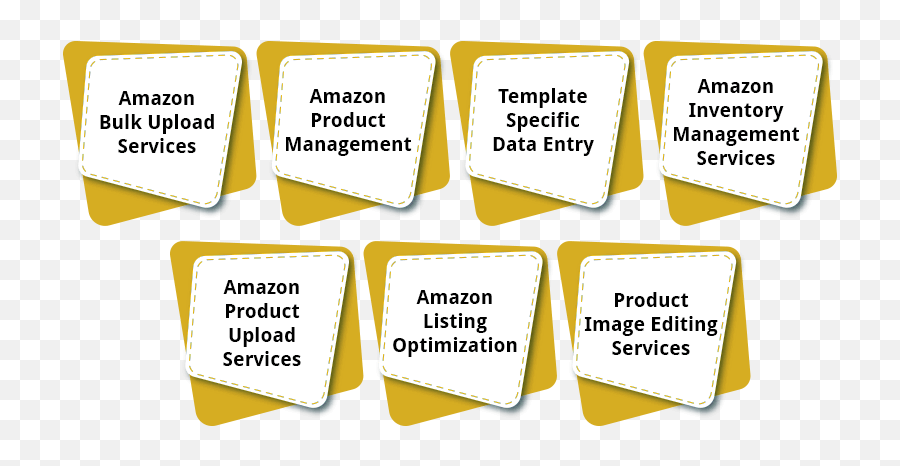 Amazon Product Upload Management Amazon Product Listing - Vertical Emoji,Amazon Emojis