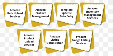 Amazon Product Upload Management Amazon Product Listing - Vertical Emoji,Amazon Emojis