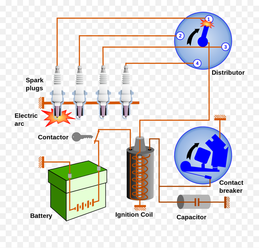 Accensione - Wikipedia Ignition System Of Ic Engine Emoji,Nuove Emoticon Nascoste Skype