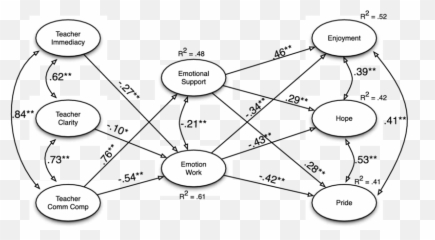 Trimmed Structural Model Predicting - Dot Emoji,All Emotions