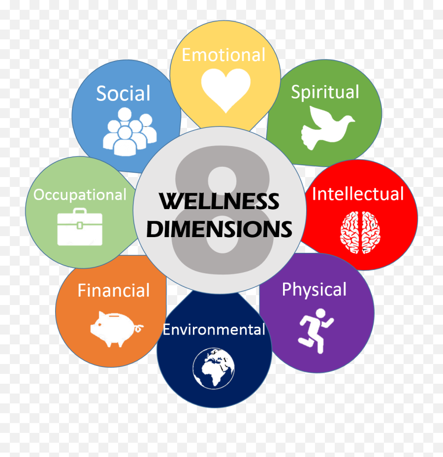 Wellness Resources Southern Wesleyan University - Sharing Emoji,Emotion Focused Coping Strategies