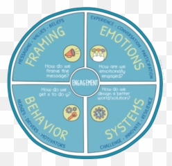 Quadrant - Dot Emoji,Emotions Quadrant