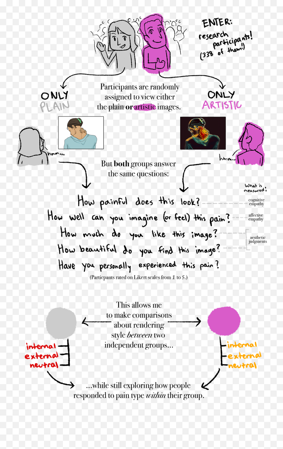 The Visual Language Of Pain - Dot Emoji,Three Aesthetic Emotions One Can Have Towards Images.