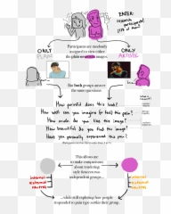 The Visual Language Of Pain - Dot Emoji,Three Aesthetic Emotions One Can Have Towards Images.