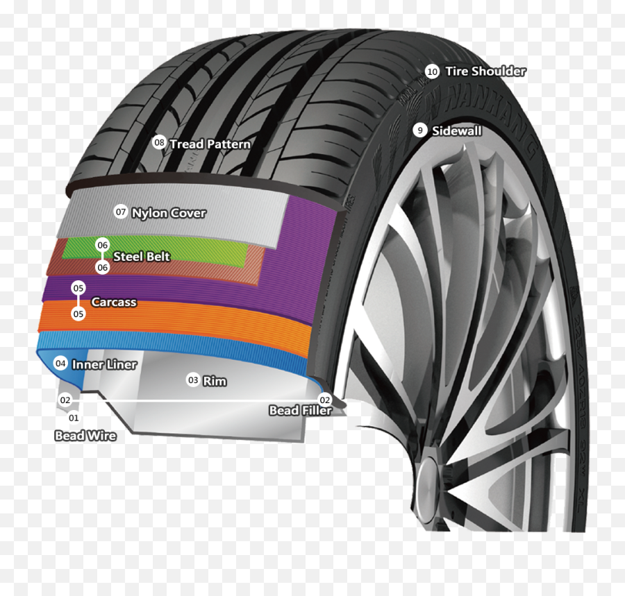 Load Index Speed Index Tire Sidewall - Nankang Ns 20 Emoji,Emotion Comination Chart