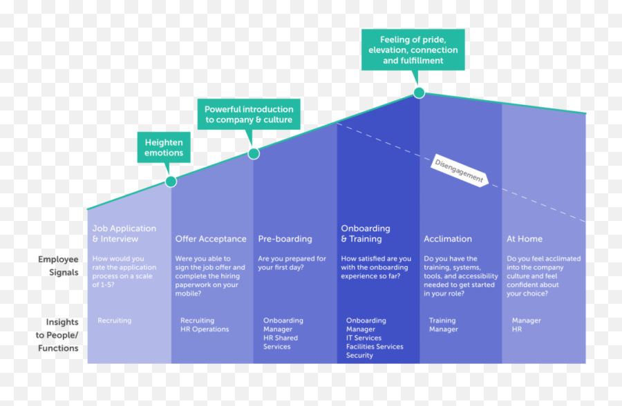 5 Ways To Reimagine The Workplace Of - Vertical Emoji,What Emotions Do New Employees Experience