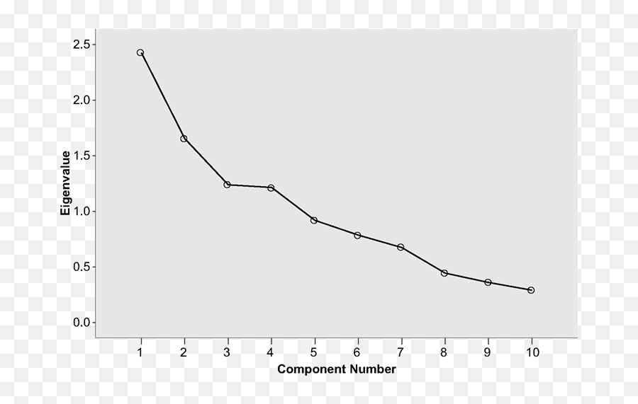 Frontiers Assessing The Construct Validity Of Aberrant - Plot Emoji,Visual Analog Scale Emotions