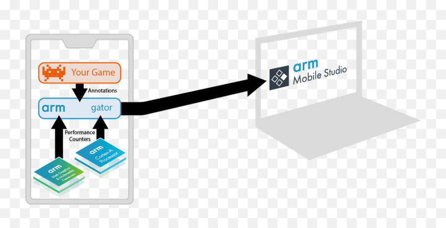 Integrating Arm Mobile Studio With Unity - Graphics Gaming Emoji,Emoji Graphing Coordinates