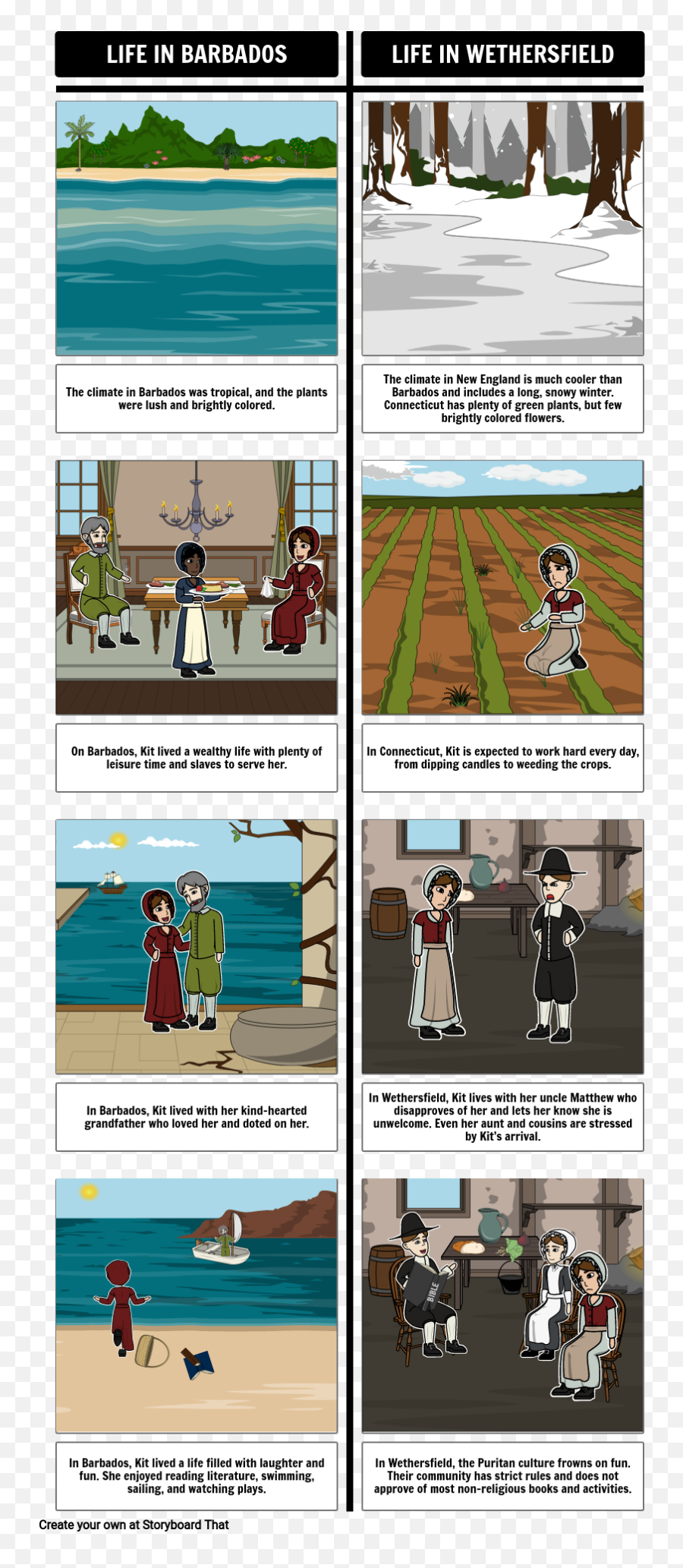 The Witch Of Blackbird Pond Setting Comparison Emoji,Some Witch's Eyes Change Color When They Feel A Certain Emotion. It Can Be Really Hard To