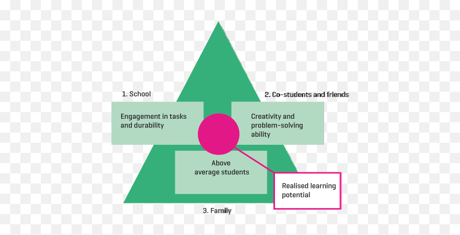 Nou 2016 14 - Regjeringenno Emoji,Vygotsky Creativity And Emotions