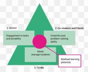 Nou 2016 14 - Regjeringenno Emoji,Vygotsky Creativity And Emotions