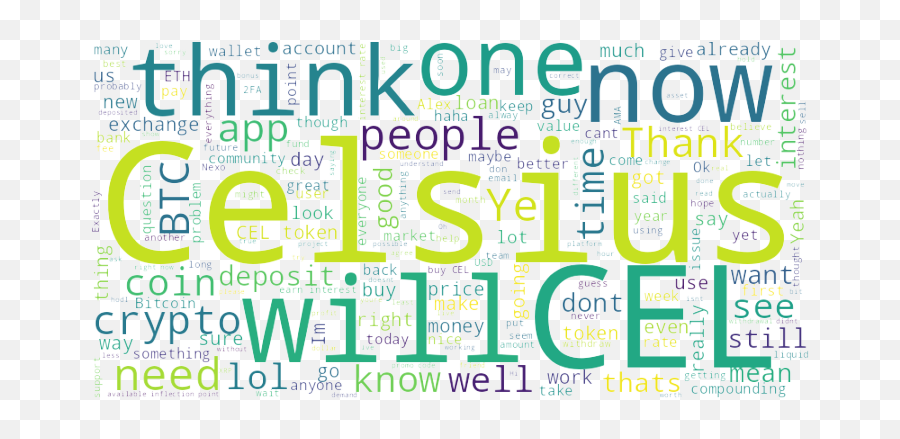 Celsius Community Sentiment Analysis By Raag Naidu Medium - Vertical Emoji,030 Emoticon Meaning