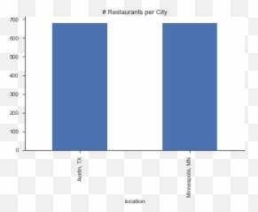 Restaurant Recommender - Jeff Macaluso Vertical Emoji,Facebook Emoticons Meaning List