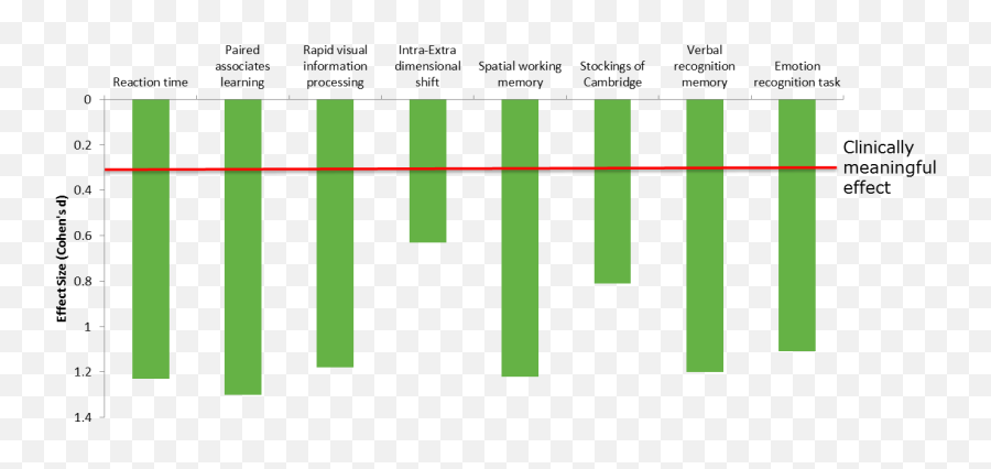 Schizophrenia Cambridge Cognition - Vertical Emoji,Cognitive Emotion