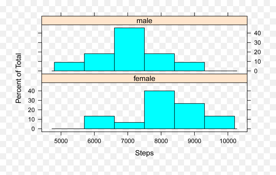 R Handbook Basic Plots - Statistical Graphics Emoji,Emoticons Codes Totoro