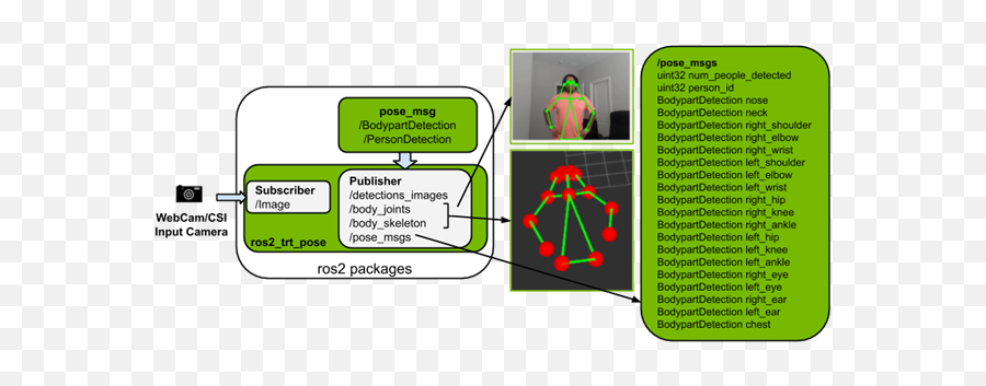 Fast - Track Production Ai With Pretrained Vertical Emoji,Emotions Pose Sims 4