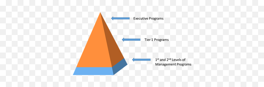 Marilyn Davies College Of Business Blog University Of - Vertical Emoji,