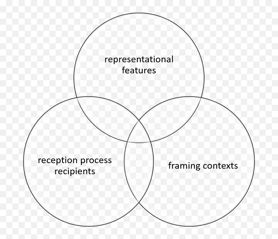 Immersivity An Interdisciplinary Approach To Spaces Of - Customer Service Operations In Supply Chain Emoji,Theorists, Emotions Are Not Seperate And Distint But Have Fuzzy Boundaries