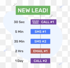 Bulk Sms - Rocket Agents Real Estate Crm Real Estate Leads Language Emoji,Emoji Day Real Estate