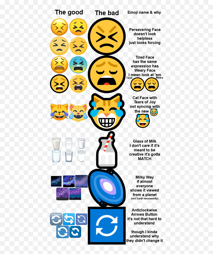 Garf On Twitter Itu0027s A Shame They Didnu0027t Redesign Emojis - Happy,Disapointed Emoji