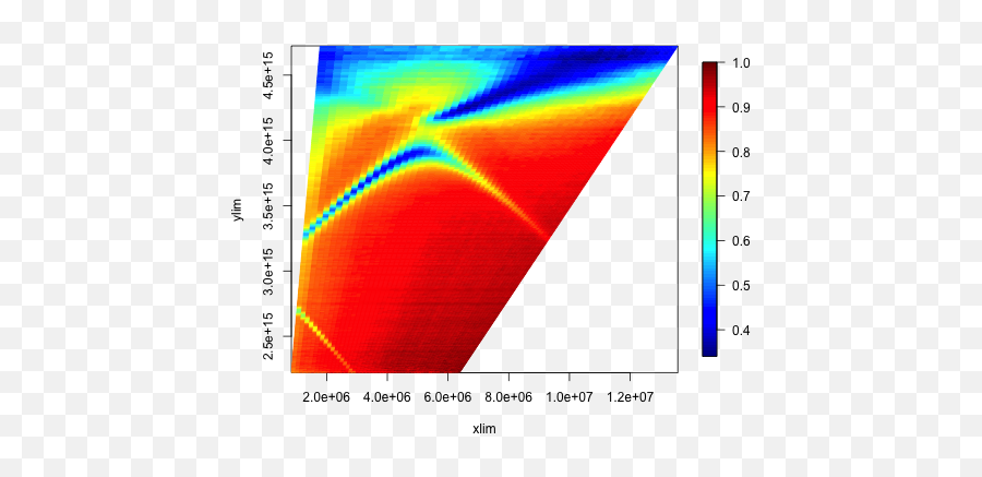 Non - Rectangular Colourplots U2013 Tom Constant Emoji,Emoji Graphing Coordinates