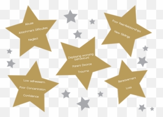 What Is Play Therapy Golden Stars Play U0026 Creative Arts Therapy Emoji,Vygotsky Creativity And Emotions