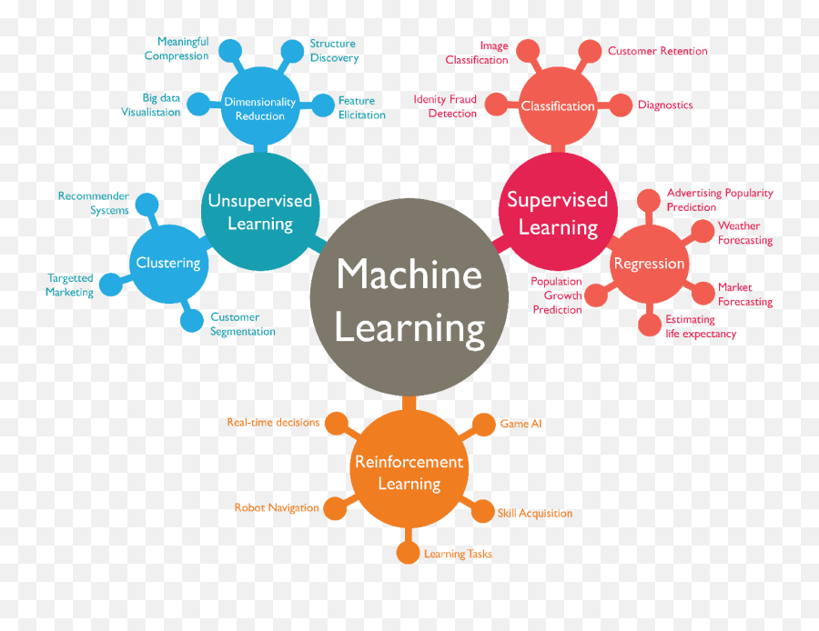 Machine Learning Types Of Features - Quantum Computing Machine Learning Algorithms Emoji,Easter Emoji Copypasta Machine Learning Types Of Features - Quantum Computing Machine Learning Algorithms Emoji,Easter Emoji Copypasta