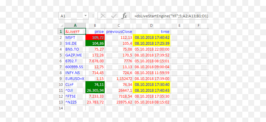 Live Feeds Of Market Data In Excel Definitely Yes - Live Market Data Emoji,Mailbox And Police Emoji 2