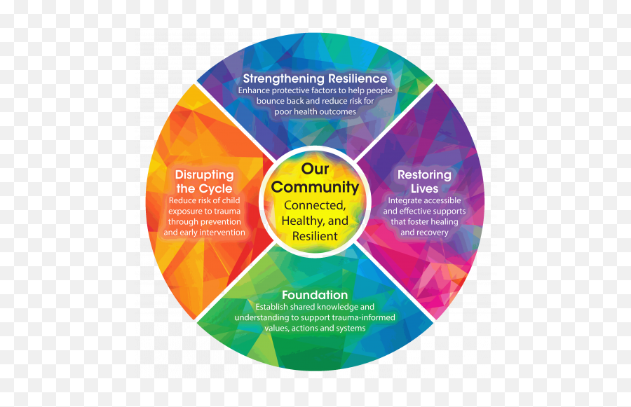 2019 - Resilience Trauma Emoji,Doterra Emotions Wheel Pdf