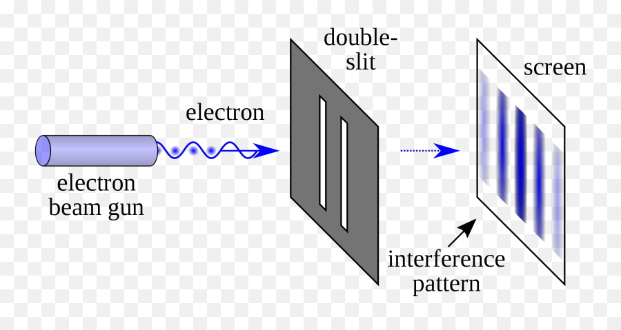 Thoughts Comments U0026 Observations U2013 An Experiment - Double Slit Experiment Emoji,Emotions Shed Electrons