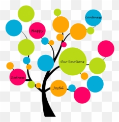 Social And Emotional Learning - Related To Business Studies Emoji,All Emotions