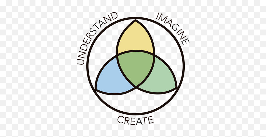 Creative Engagement Activities U2014 Imagine Chicago Emoji,Creative Use Of Color In Plant Science Expresses What Kind Of Emotions