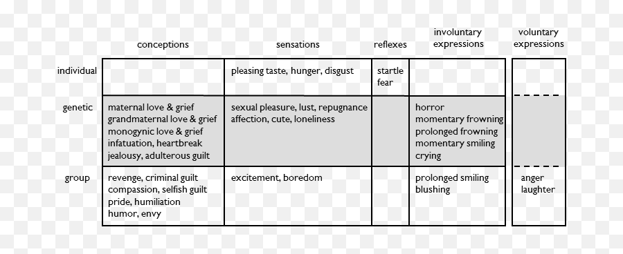 3 Categories Of Purpose - The Origin Of Emotions Horizontal Emoji,Emotions Jealousy