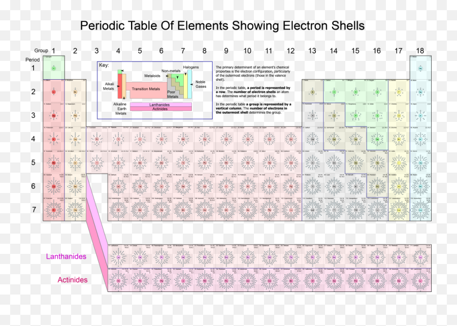 Eternal Progression Degrees Of Glory And The Resurrection - Horizontal Emoji,Periodic Chart Of Human Emotions