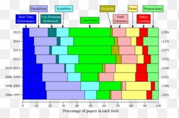 A Survey Of Neuromorphic Computing And Neural Networks In - Vertical Emoji,Emotion Code Magnets