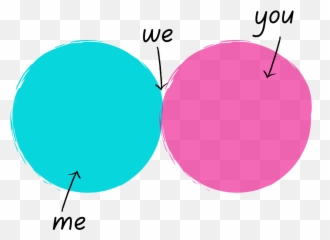 A Closer - Dot Emoji,Emotion Regulation And Coping Venn