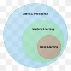 Artificial Neural Networks - Aai Machine Learning Deep Learning Emoji,Emotion Theory Exampes