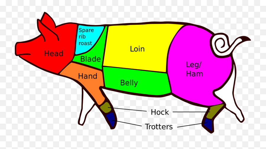 Cut Of Pork - Primal Cuts Of Pork Emoji,Meat Emoji